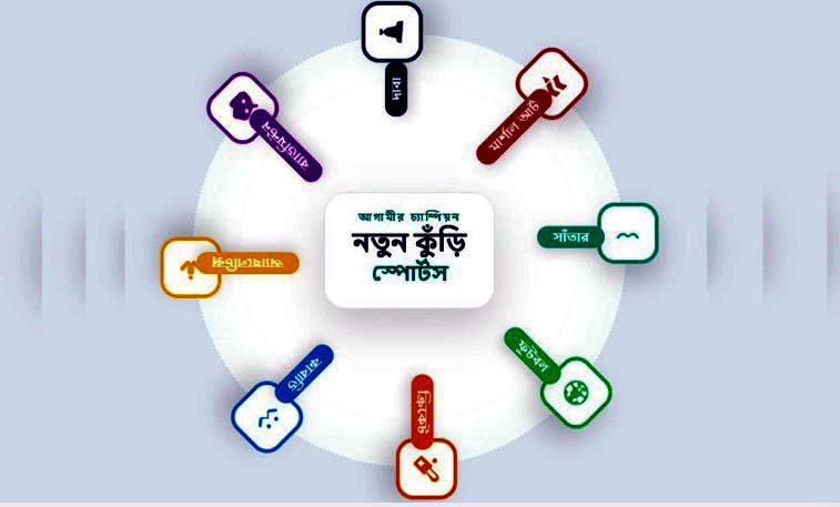 শিশু-কিশোরদের সুপ্ত প্রতিভা খুঁজে বের করছে “নতুন কুঁড়ি স্পোর্টস” আবেদন ২৪ এপ্রিল পর্যন্ত