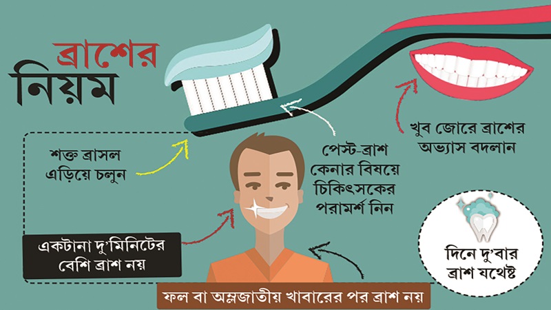 ব্রাশ করার সঠিক নিয়ম